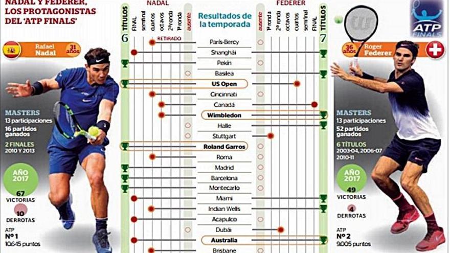 Nadal debuta ante David Goffin