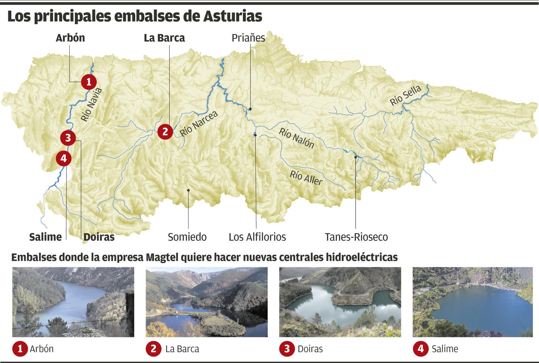 Los principales embalses de Asturias.