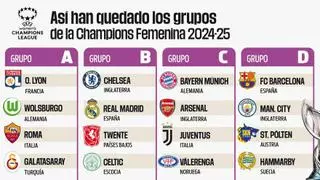 El City, el 'coco' para el Barça en un grupo "exigente"