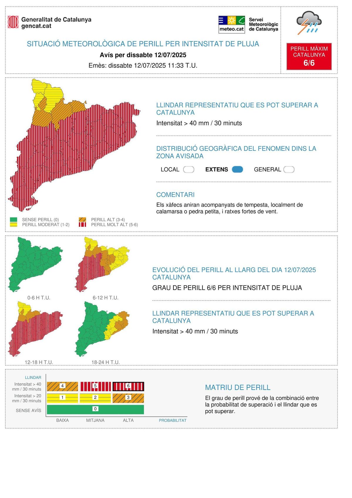 Mapes amb la previsió del Meteocat