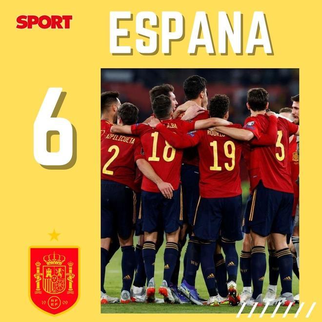 España cuajó un gran inicio pero la derrota ante Japón pone alguna sombra a su fase de grupos