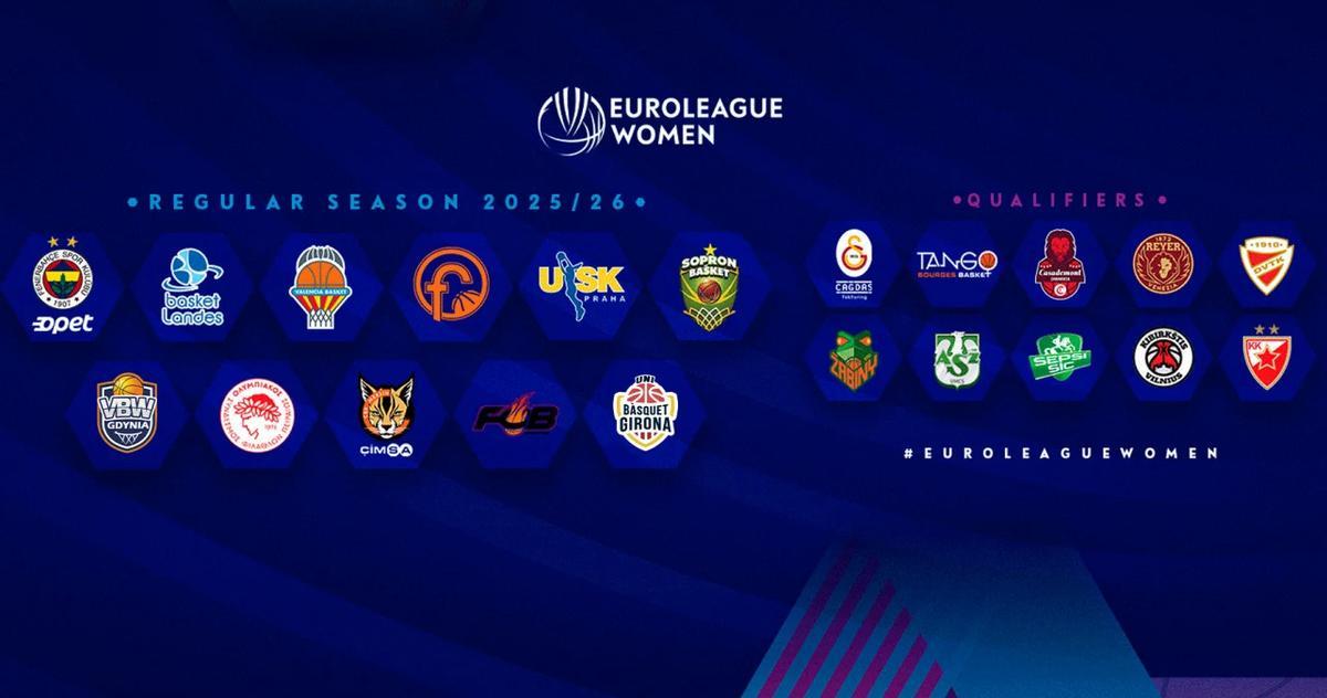 Los equipos que disputarán la Euroliga, divididos entre los clasificados directamente y los que tienen que jugar la fase previa