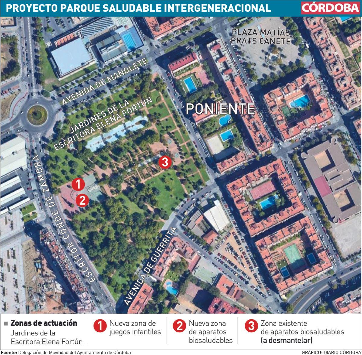 Gráfico parque saludable e intergeneracional en Poniente Sur.