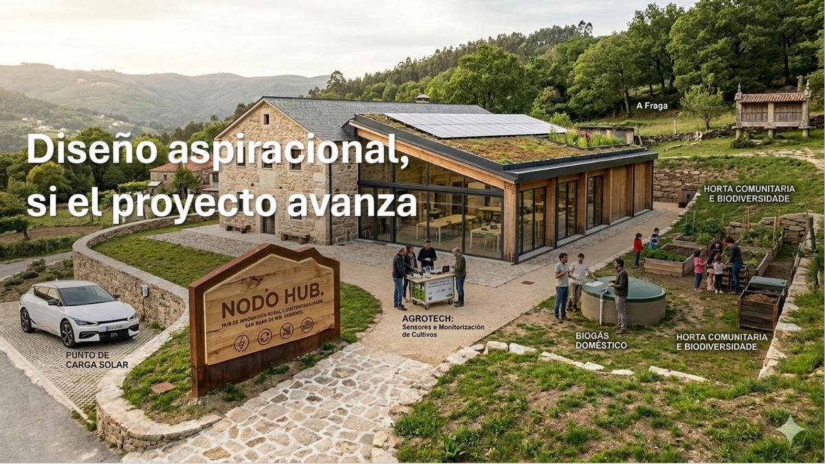 Propuesta del aspecto final del 'hub' económico, en el actual albergue juvenil. Hecho con IA.
