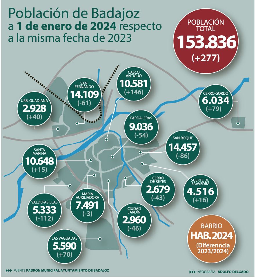 La población de Badajoz por barrios.