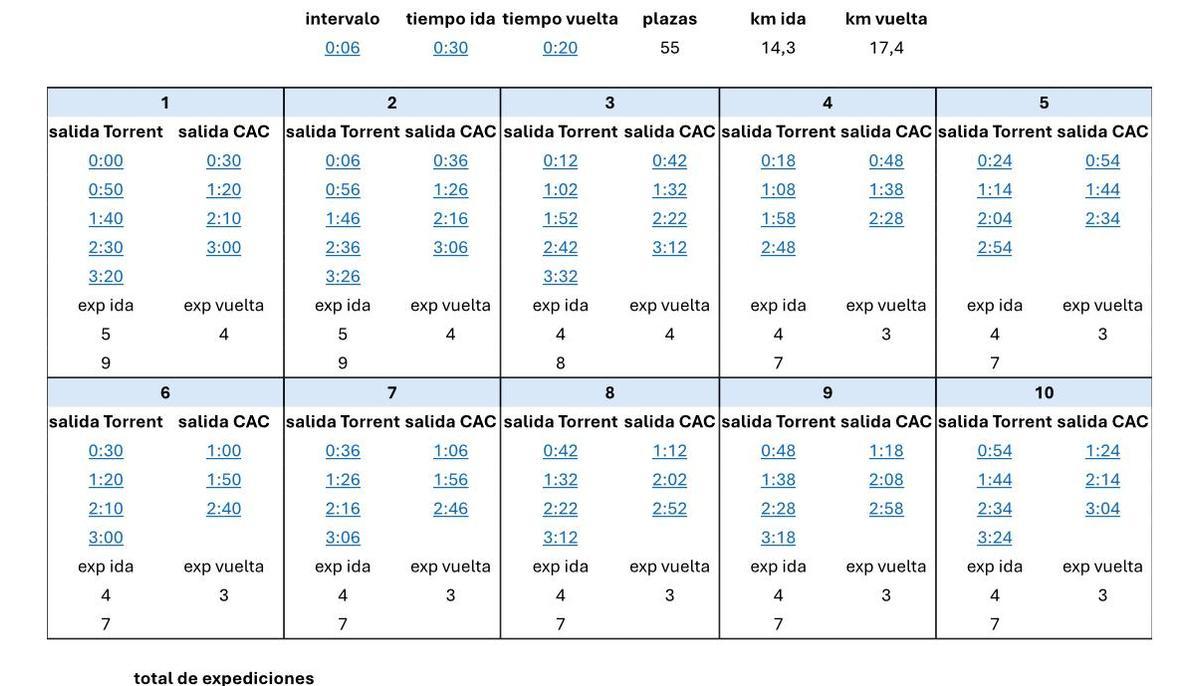 Los horarios del transporte