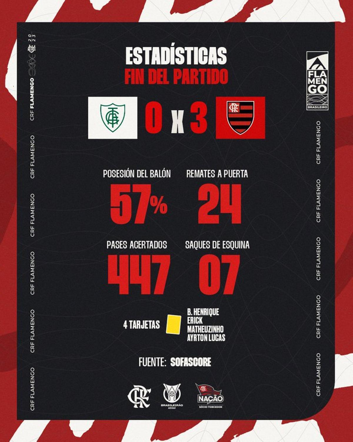 Estadísticas del final del partido