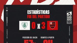 Estadísticas del final del partido