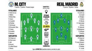 La previa del Manchester City - Real Madrid