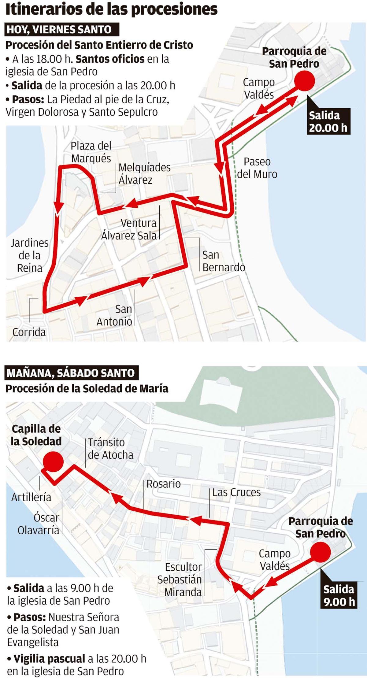 Recorrido de las procesiones de Gijón