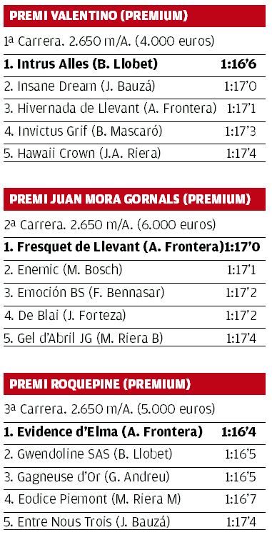 Premi Valentino, Premi Juan Mora Gornals, Premi Roquepine.