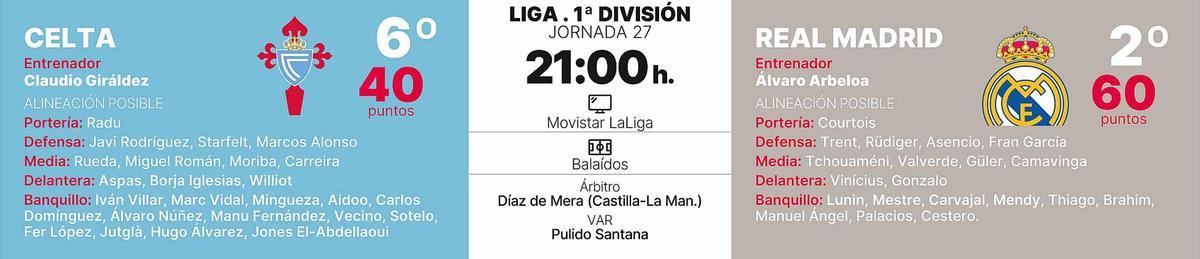 Duelo en Balaídos