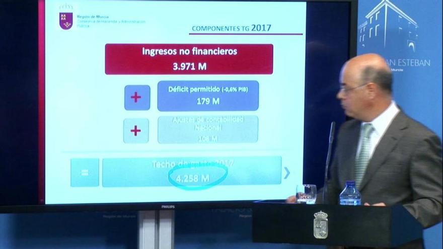 El Gobierno fija el techo de gasto para 2017 en 4.258 millones