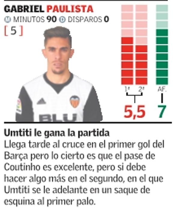 Estas son las notas del Valencia frente al Barça