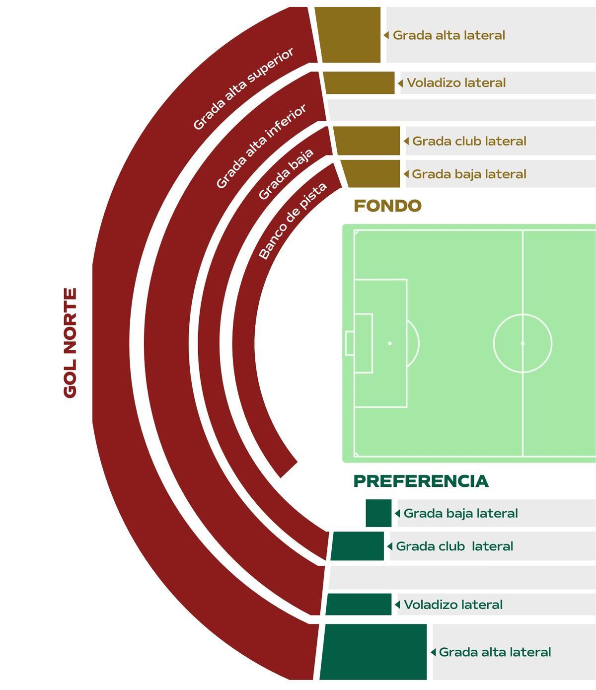 Precios de las entradas la final de la Copa del Rey 2024.