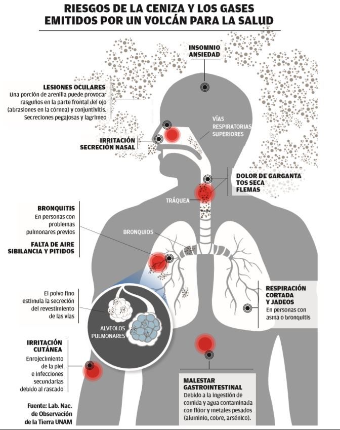 Riesgos de la ceniza y los gases emitidos por un volcán para la salud.