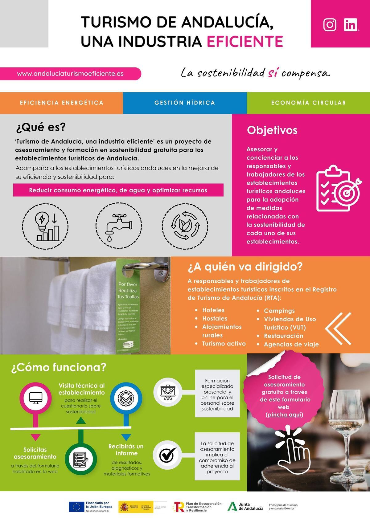 Ficha resumen del programa "Turismo de Andalucía, una industria eficiente".