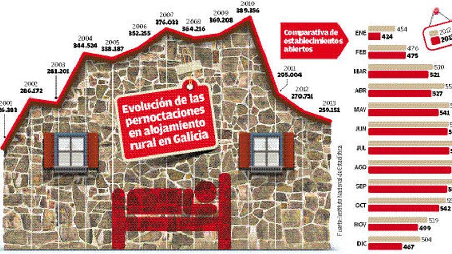 El turismo rural retrocede más de una década y el sector avisa de &quot;una agonía&quot;