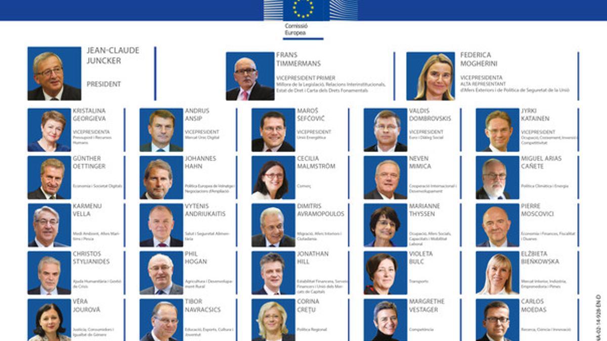 Las caras del equipo de Juncker en la Comisión Europea