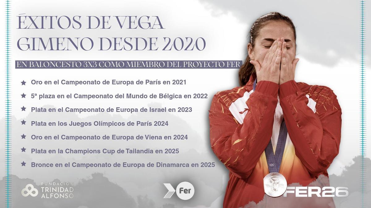 Los éxitos de Vega desde que formó parte del Proyecto FER