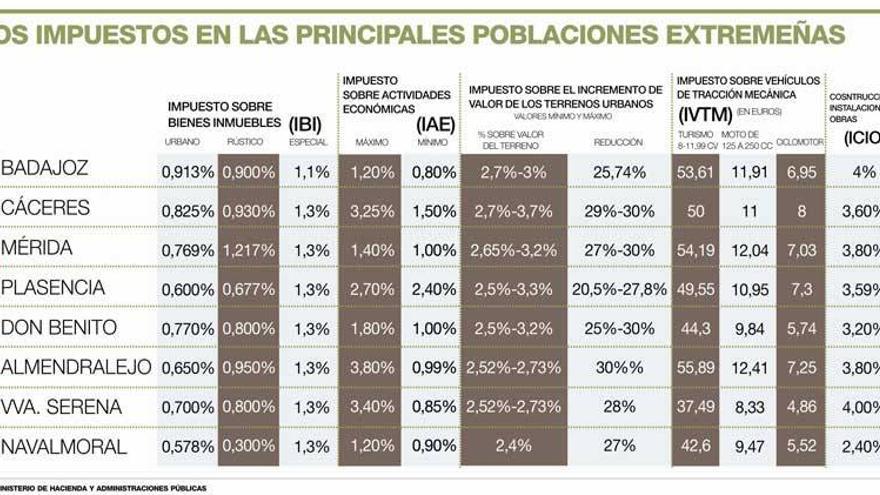 Dime dónde vives... y te diré lo que pagas