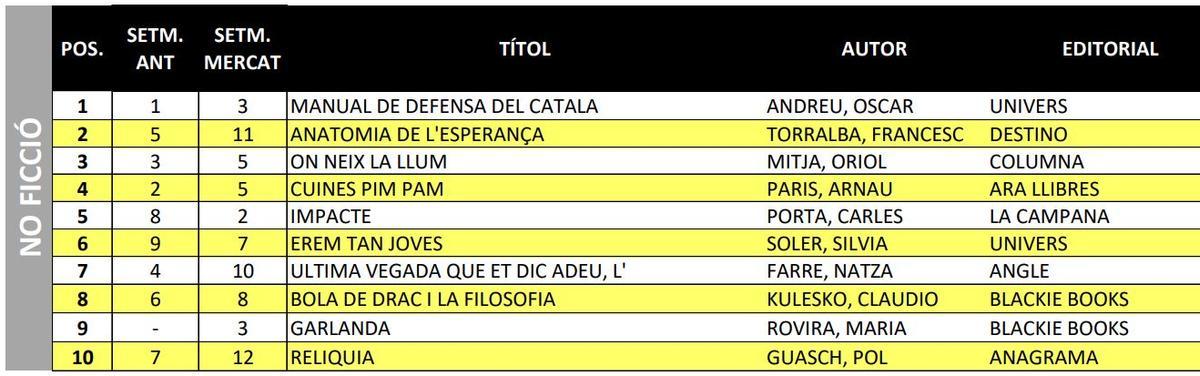 Rànquin de no-ficció