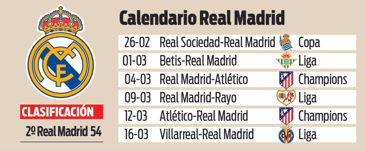 El calendario que afronta el Real Madrid