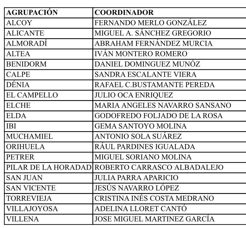 Nuevos coordinadores de Cs en la provincia