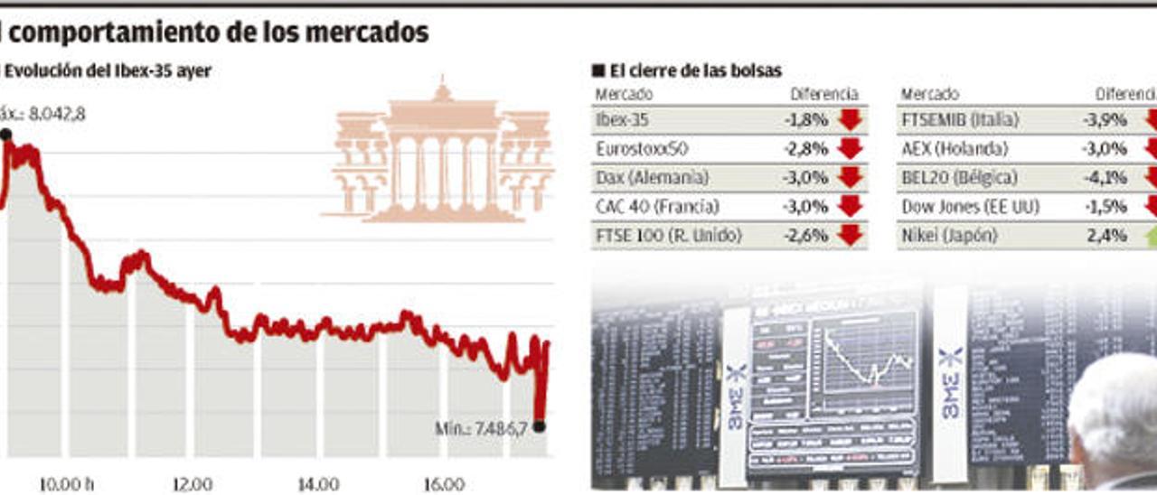 El &#039;brexit&#039; anula el efecto electoral y deja la Bolsa española en el mínimo en 3 años