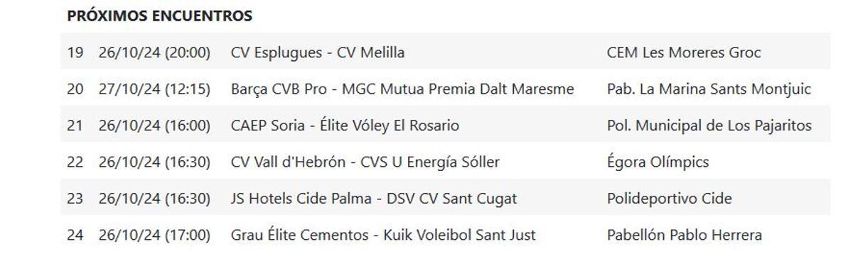 Próxima jornada Grupo B.