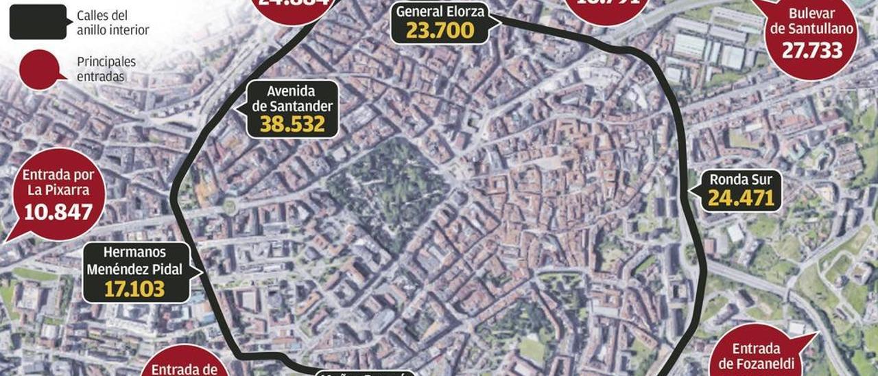 Oviedo pedirá a Fomento nuevos accesos a la ciudad, más alejados del centro