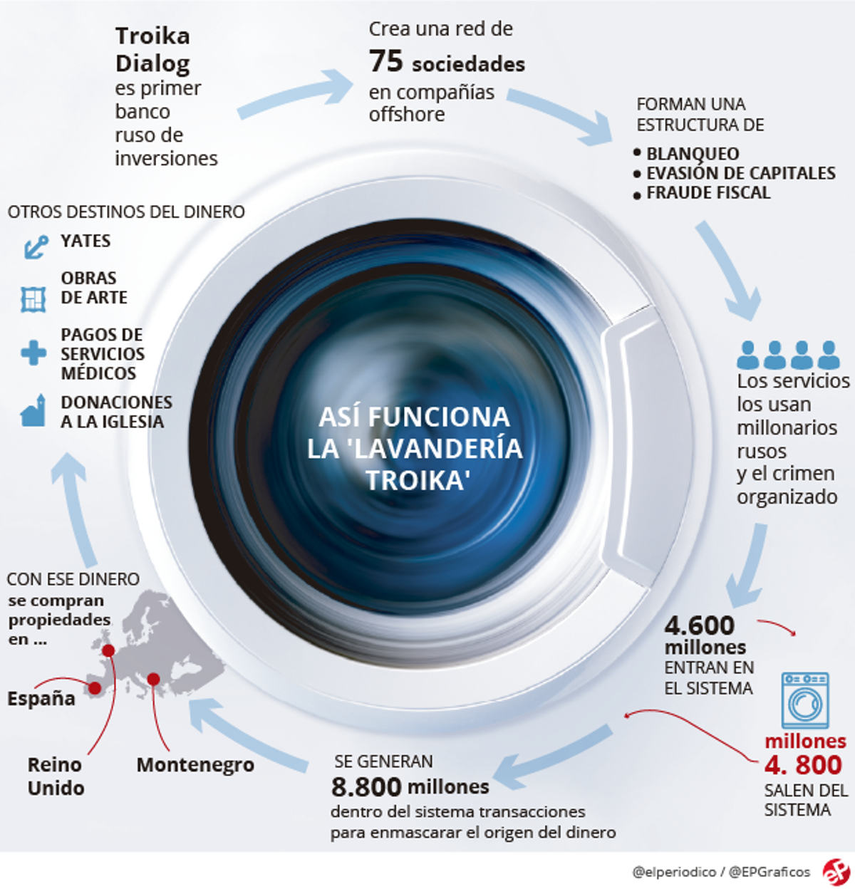 lavanderia-troika-blanqueo-dinero