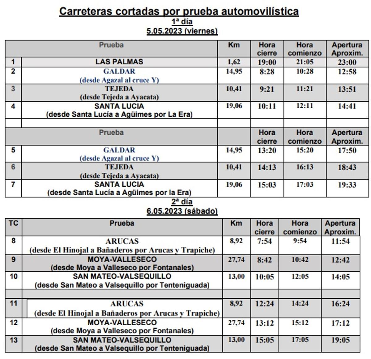 Conoce los horarios y recorrido del Rally Islas Canarias 2023: Todo lo que necesitas saber