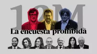 La encuesta prohibida de las elecciones en Catalunya: tercer sondeo