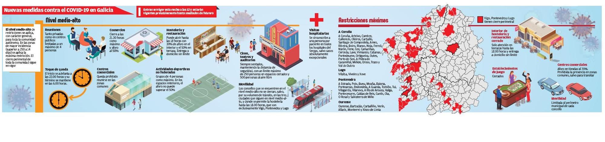 Galicia cierra las ciudades y limita las reuniones a cuatro personas  | HUGO BARREIRO