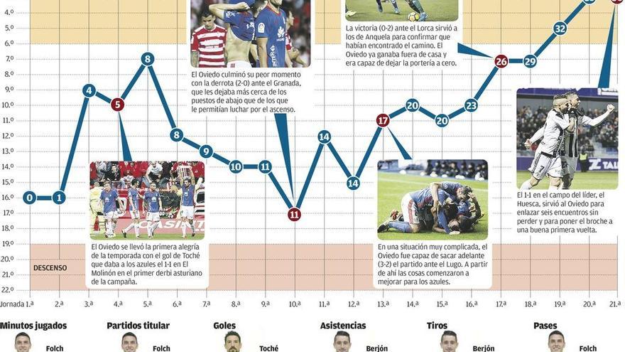 A la segunda va la vencida