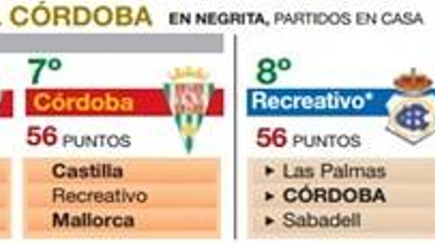 El grupo de aspirantes al &#039;play-off&#039; mira a Huelva...