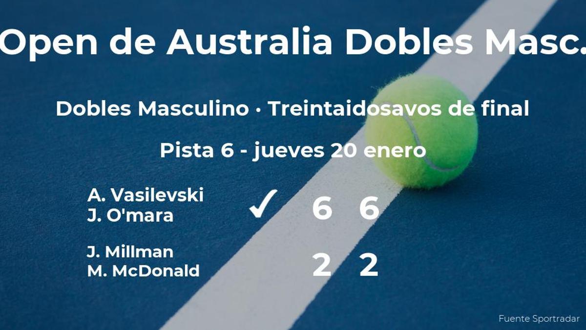 Vasilevski y O'mara logran clasificarse para los dieciseisavos de final a costa de Millman y McDonald