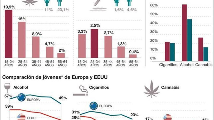 Crecen las muertes por sobredosis en Europa por tercer año consecutivo