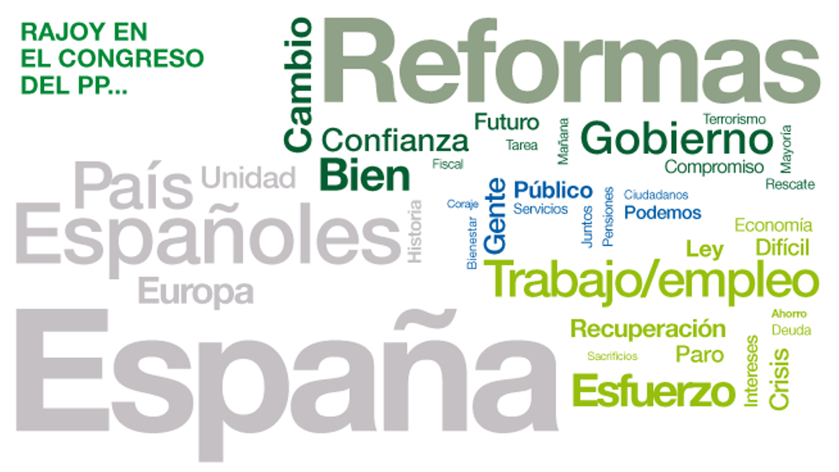 Palabras de Rajoy en el Congreso del PP