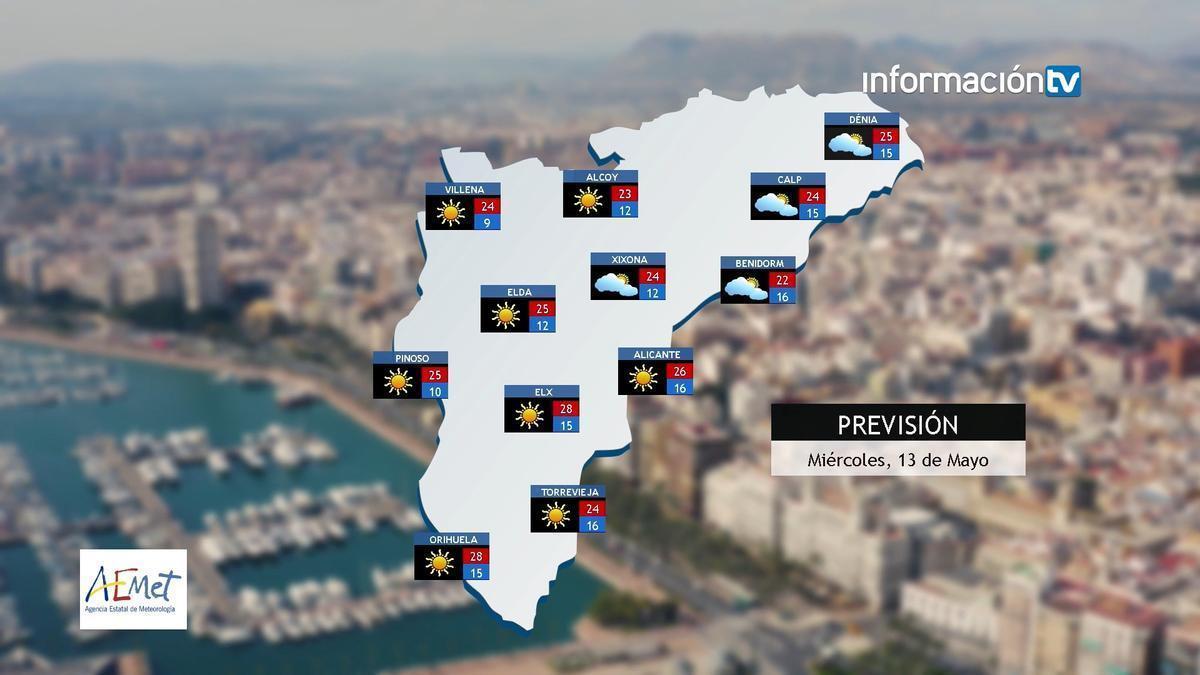 Estabilidad y cielos despejados este miércoles en toda la provincia de Alicante