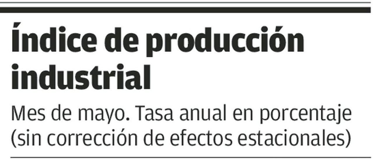 La industria asturiana cae más que la media desde enero y menos en tasa anual