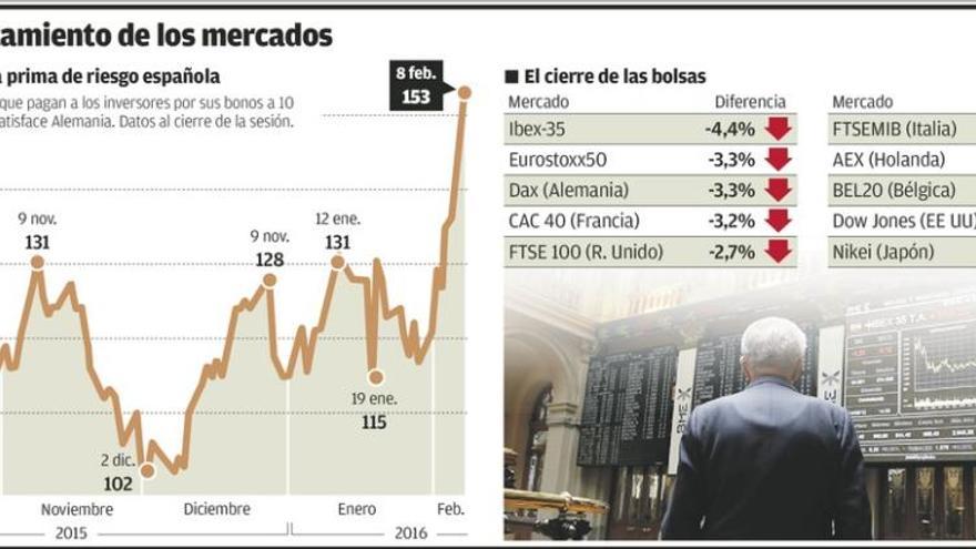 Vista general de los indicadores griegos en la bolsa de Atenas. // Efe