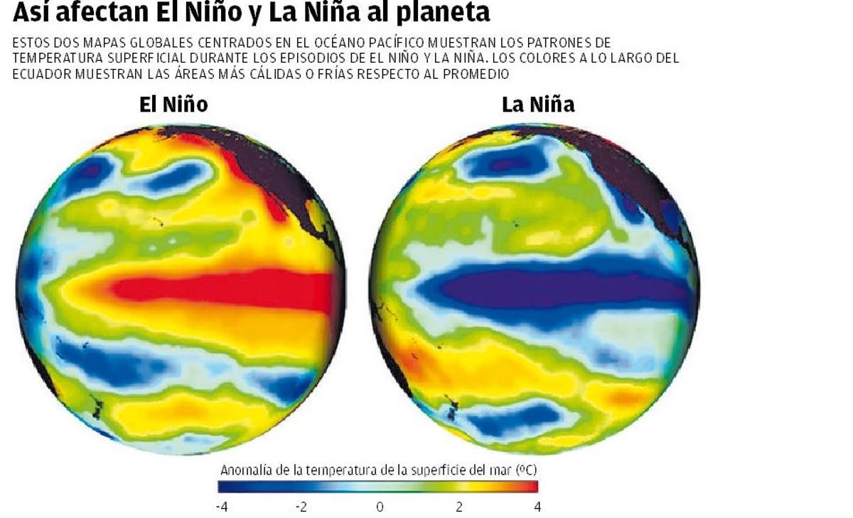 Anomalías de temperatura en el Pacífico