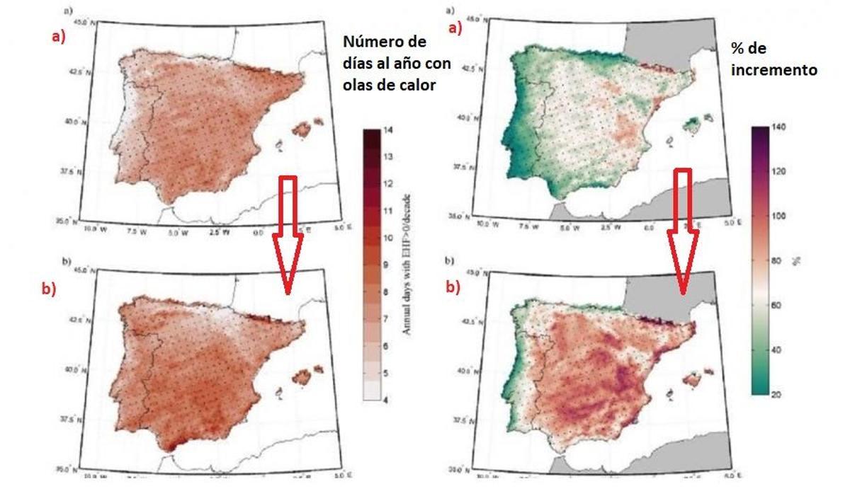 Aumento de las olas de calor