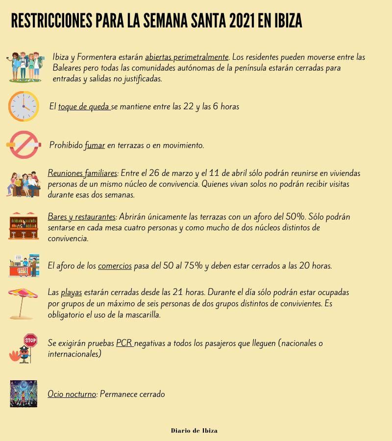 Gráfico restricciones Semana Santa