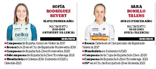 Entre las chicas del equipo destacan las posibilidades de Sofía Rodríguez en Élites; Sara Bonillo, entre las Sub-23.