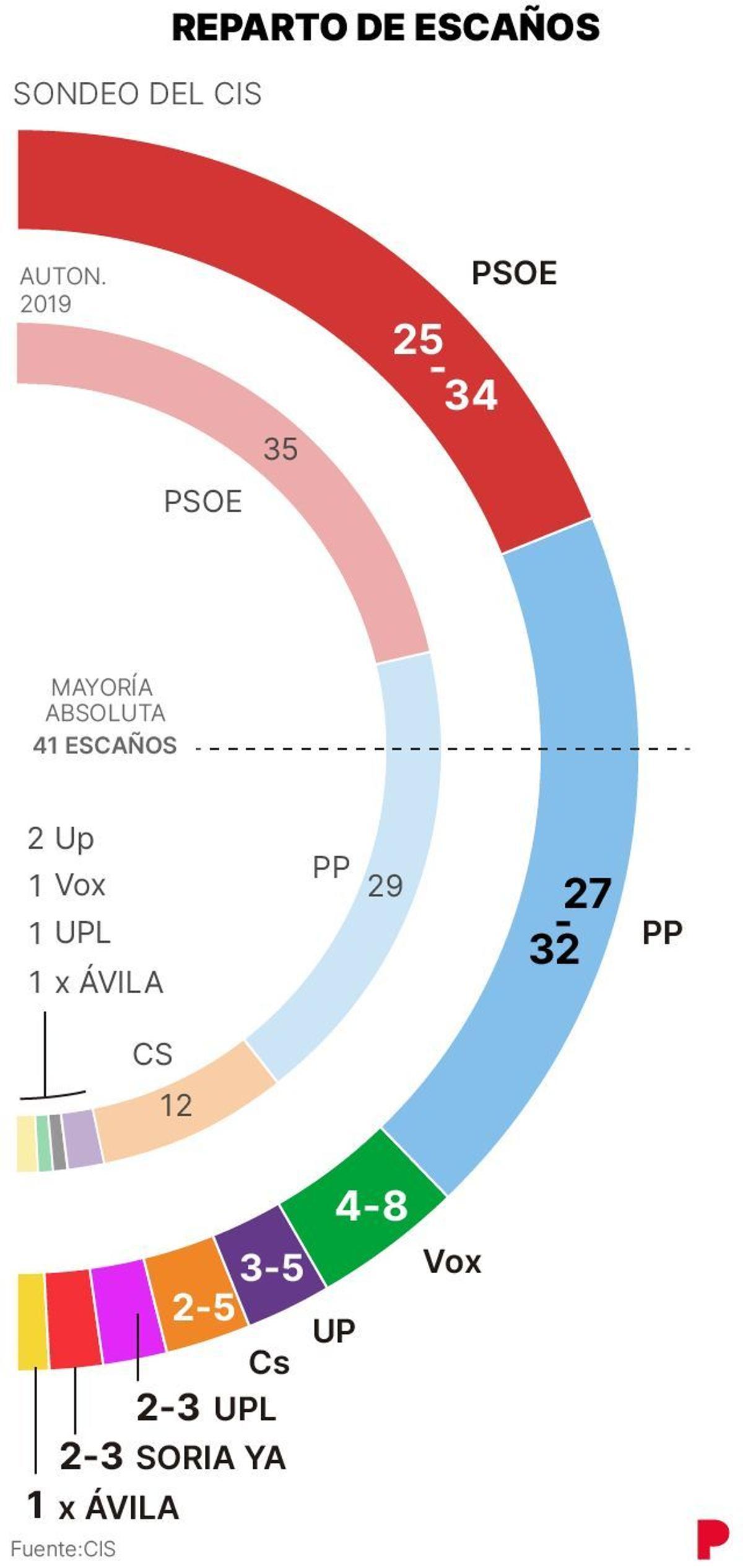 cis 13f