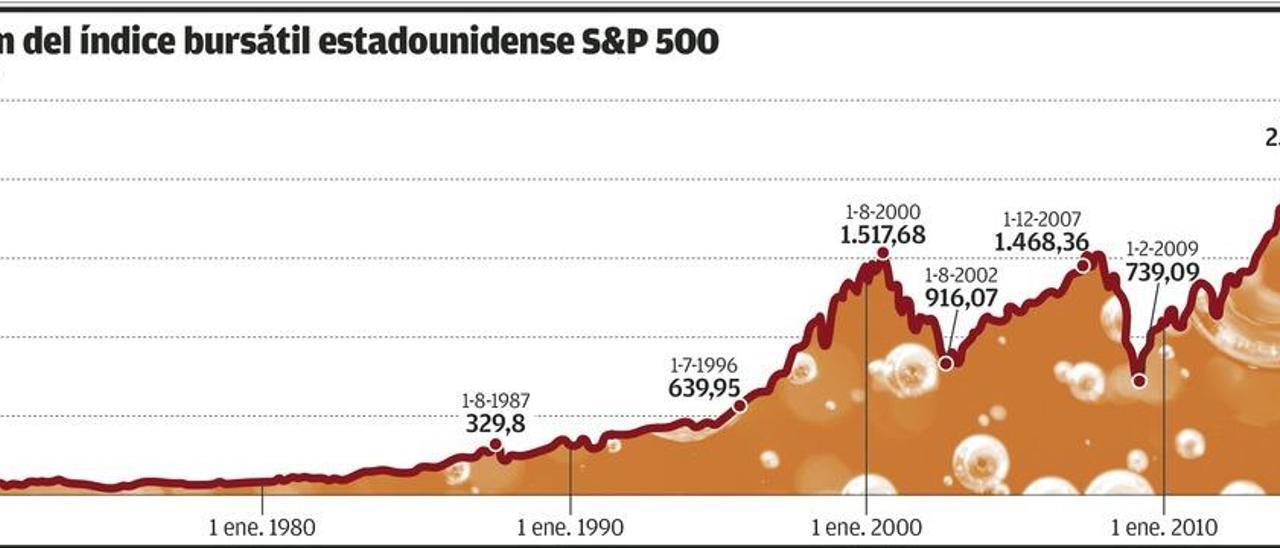 Economía con burbujas