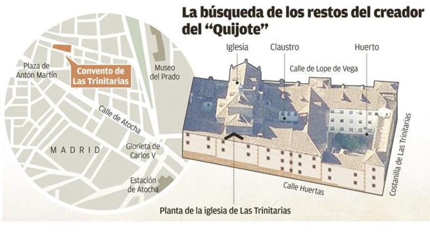 La busqueda de los restos del creador del &quot;Quijote&quot;